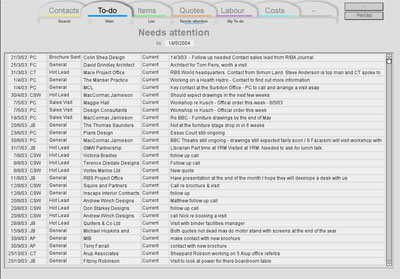 Reminders summary
